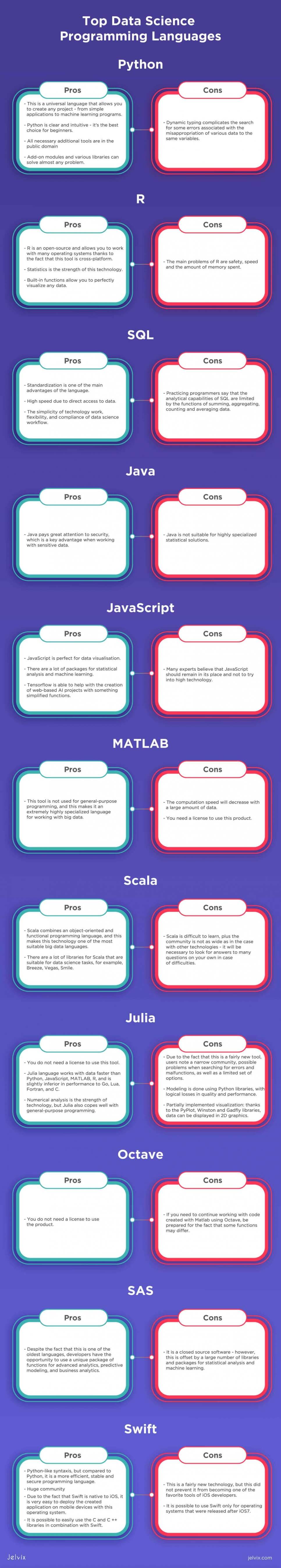 data science languages infographic