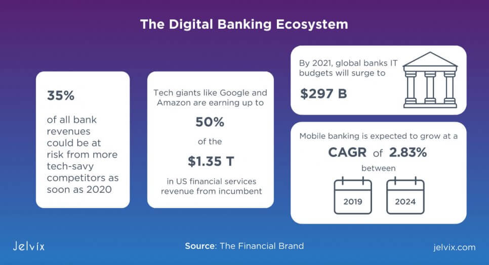 digital banking 