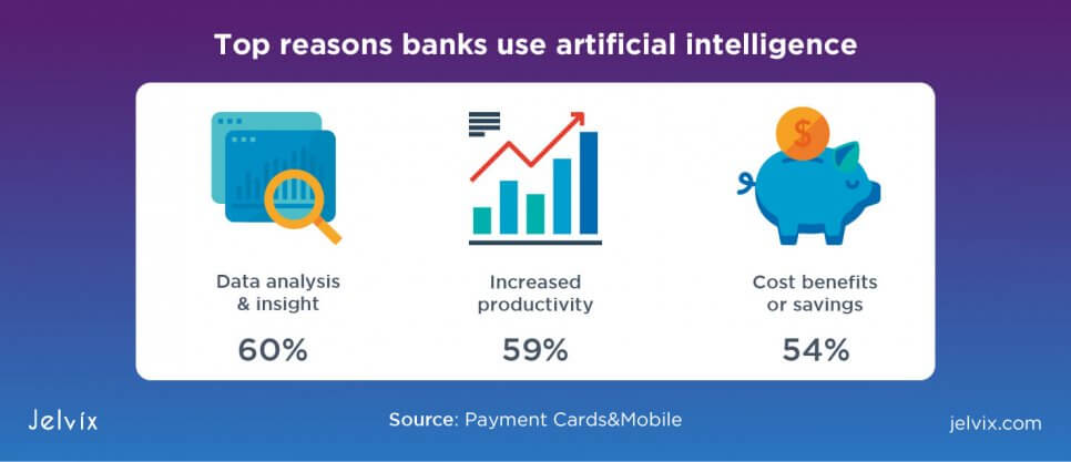 reasons why banks use AI