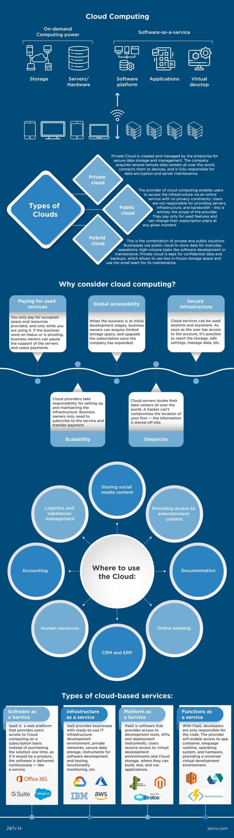 Cloud Service Models Explained: SaaS, IaaS, PaaS, FaaS