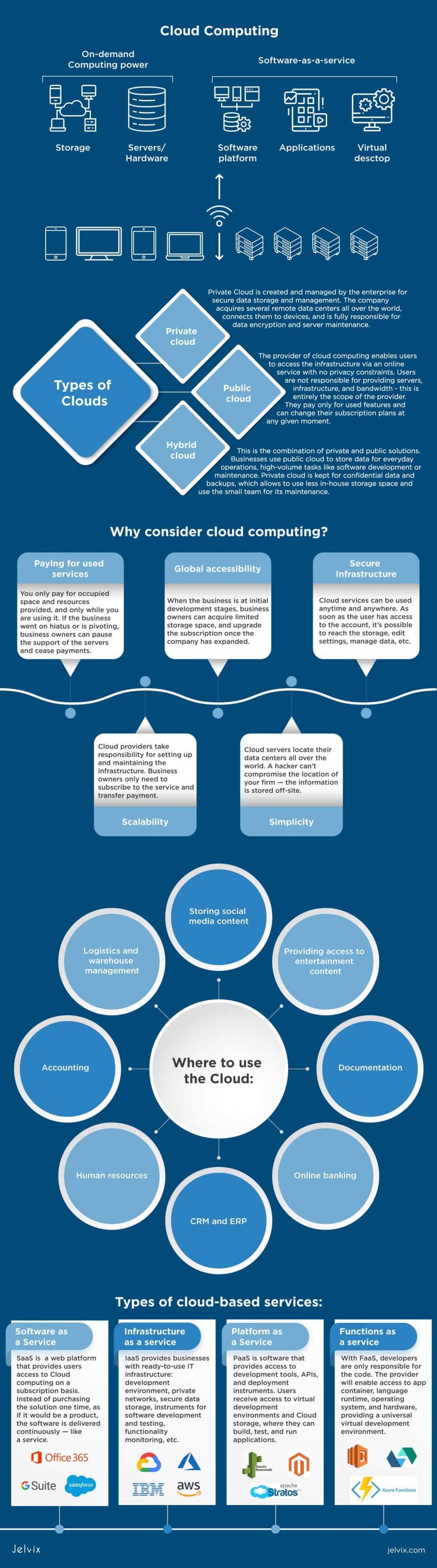 cloud provider infographic