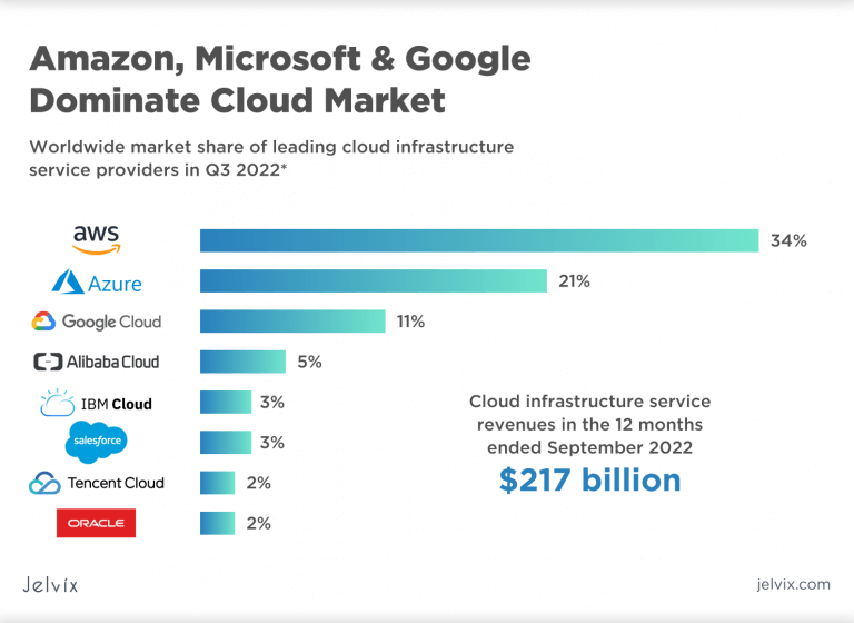 Cloud Service Models Explained: SaaS, IaaS, PaaS, FaaS