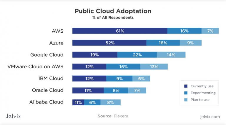 Cloud Service Models Explained: SaaS, IaaS, PaaS, FaaS