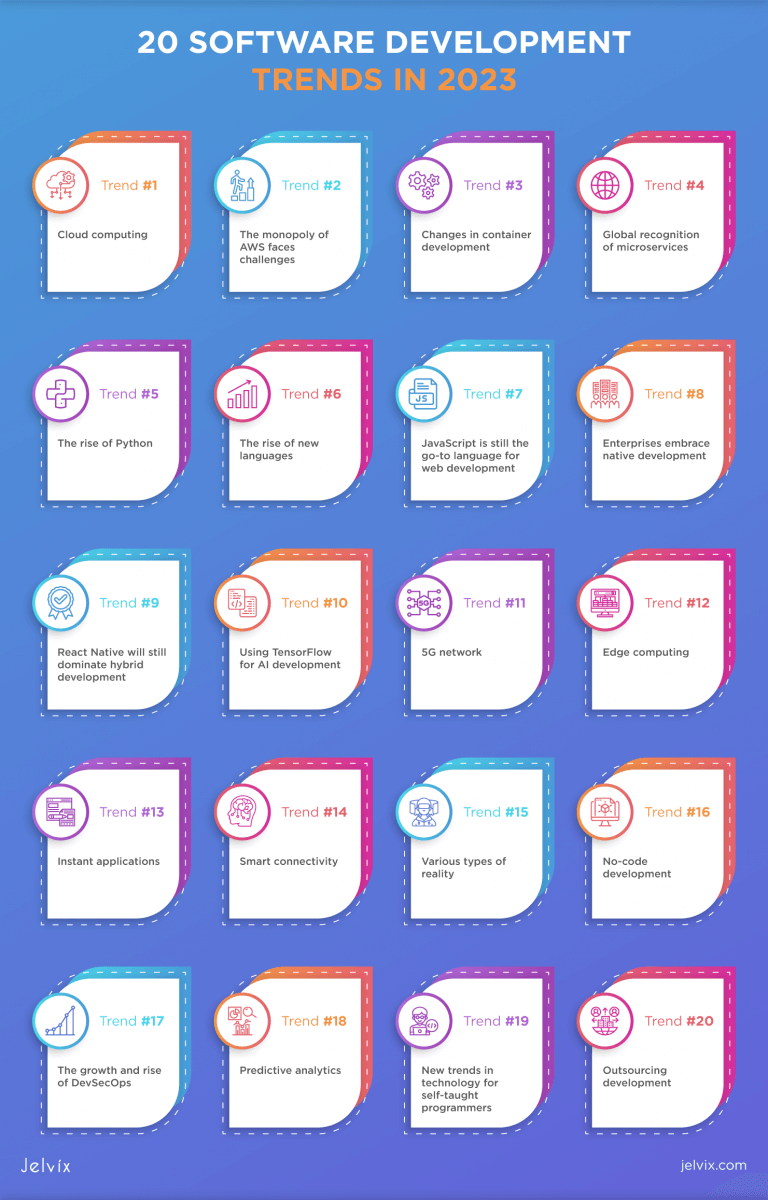 Top 20 Software Development Trends for 2025