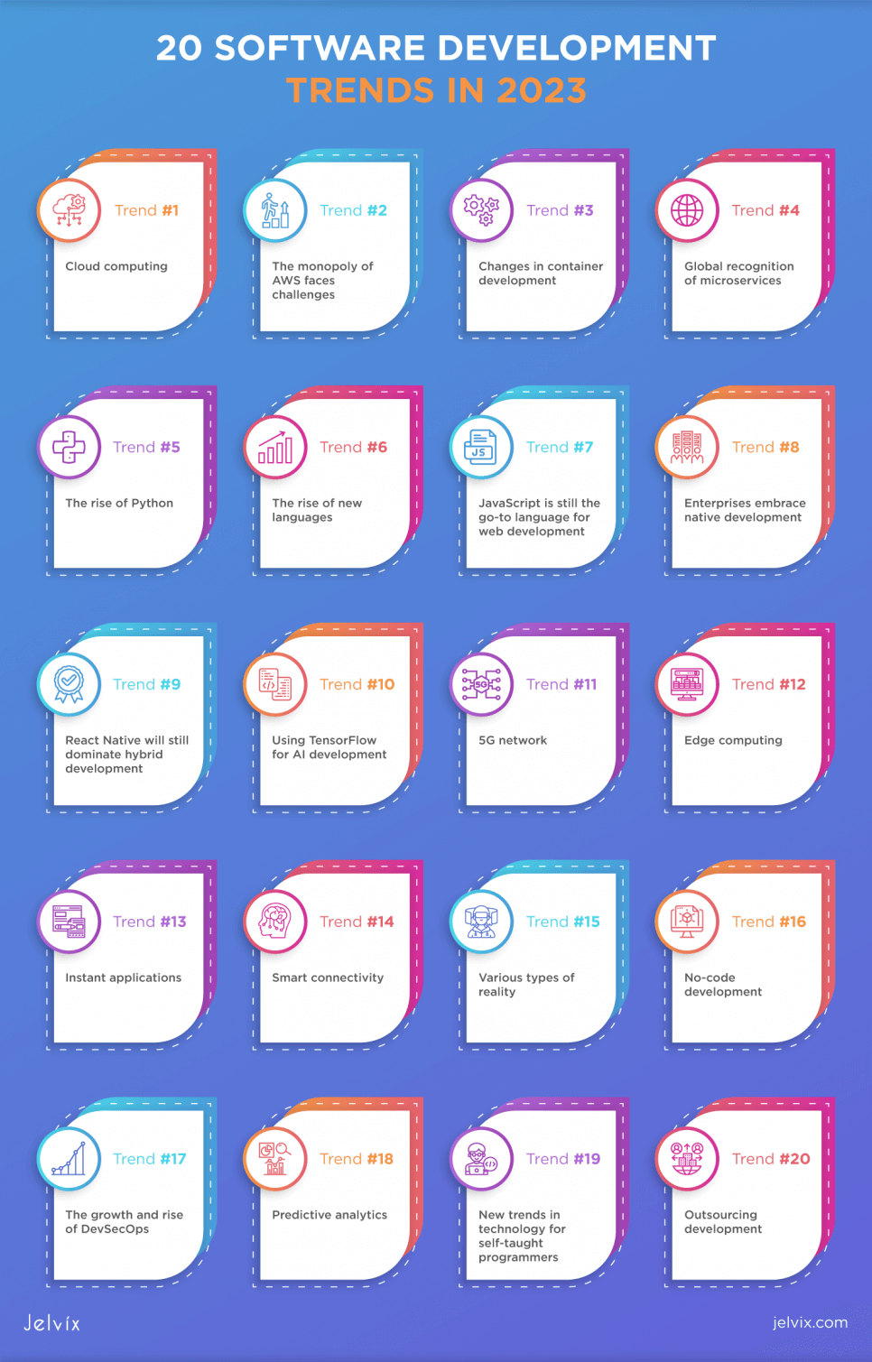 Software Development Trends List 