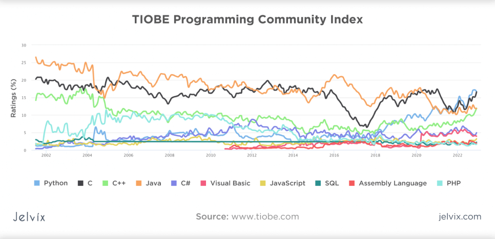 software-development-trends-watch-2023-1