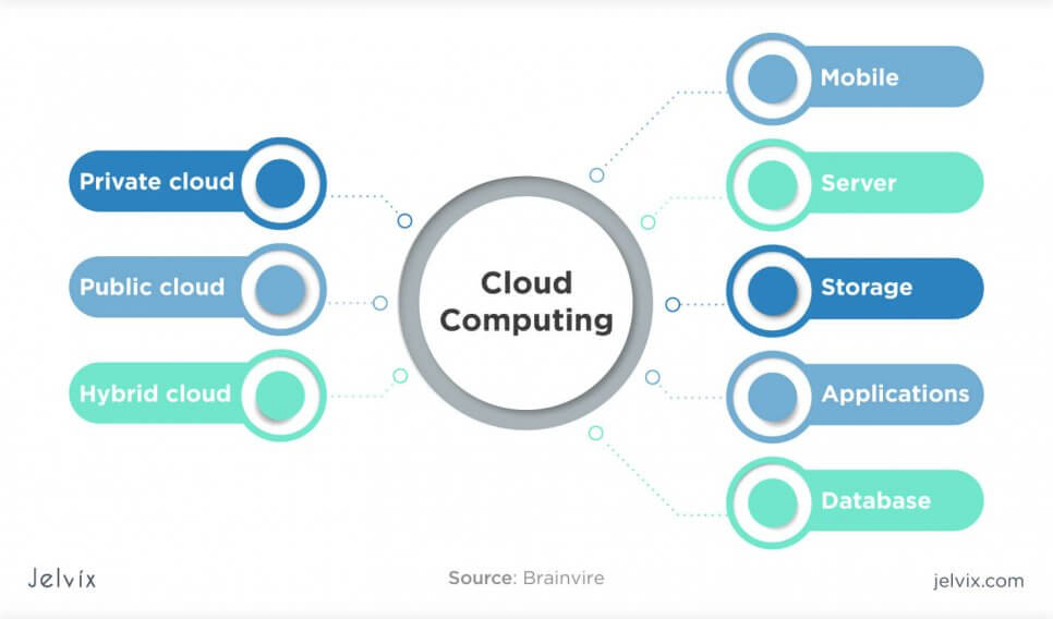 Cloud Service Models Explained: SaaS, IaaS, PaaS, FaaS