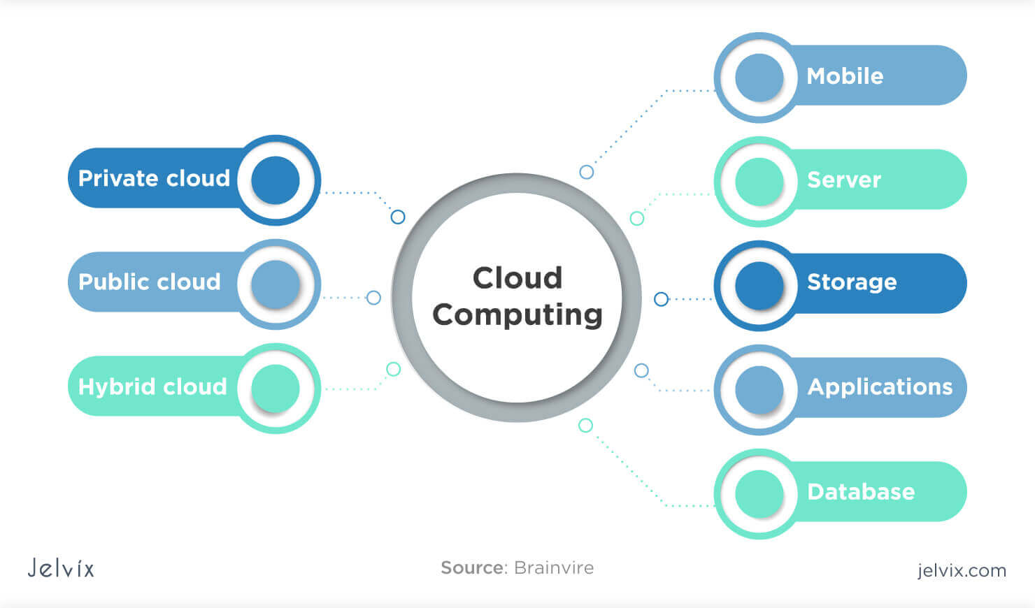 What Is Cloud Storage Provider Definition From Whatiscom