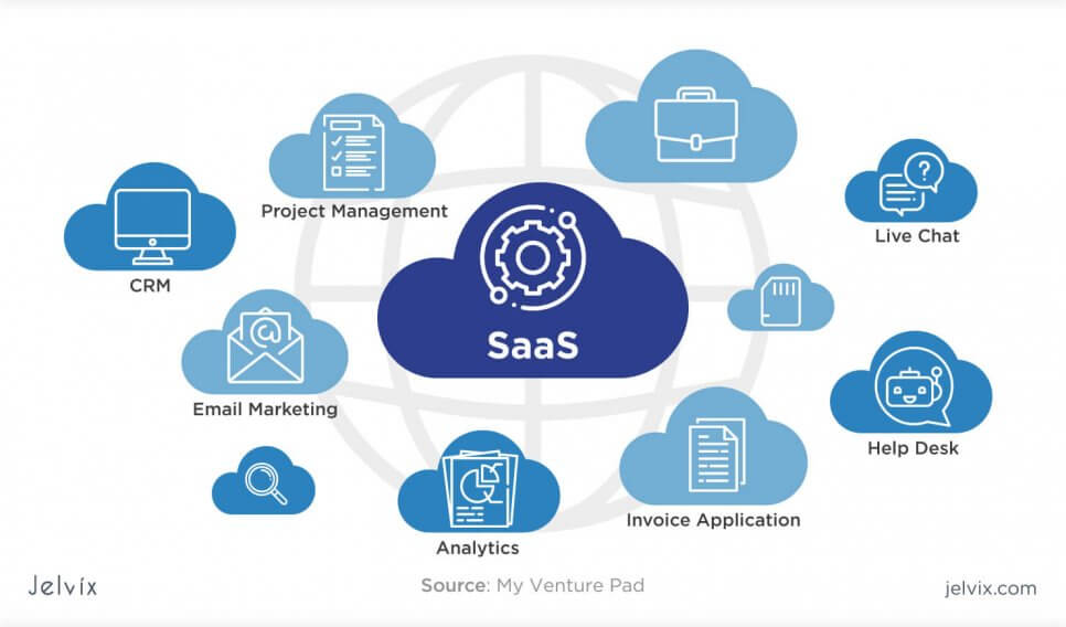 cloud service - saas