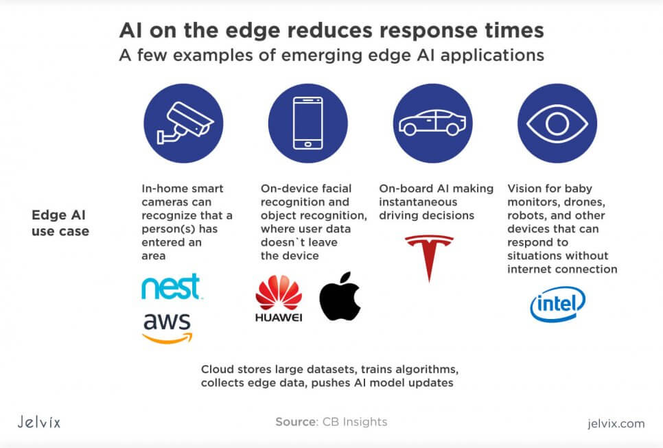 AI apps in edge