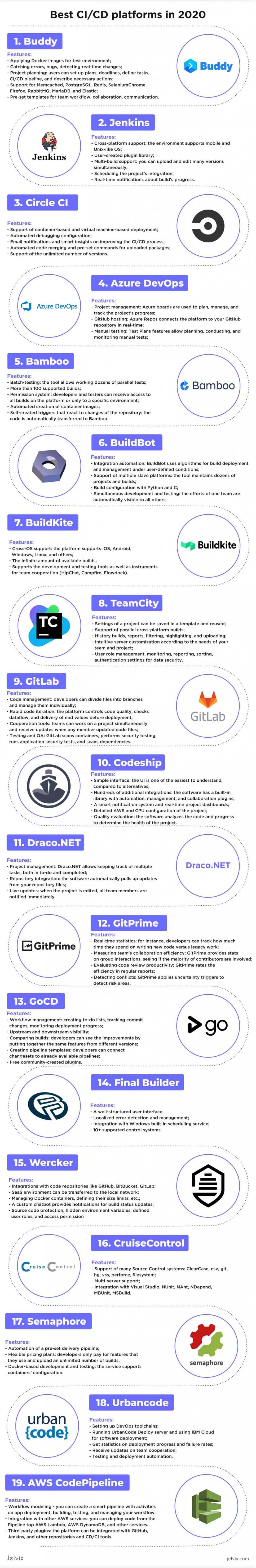 CICD infographic