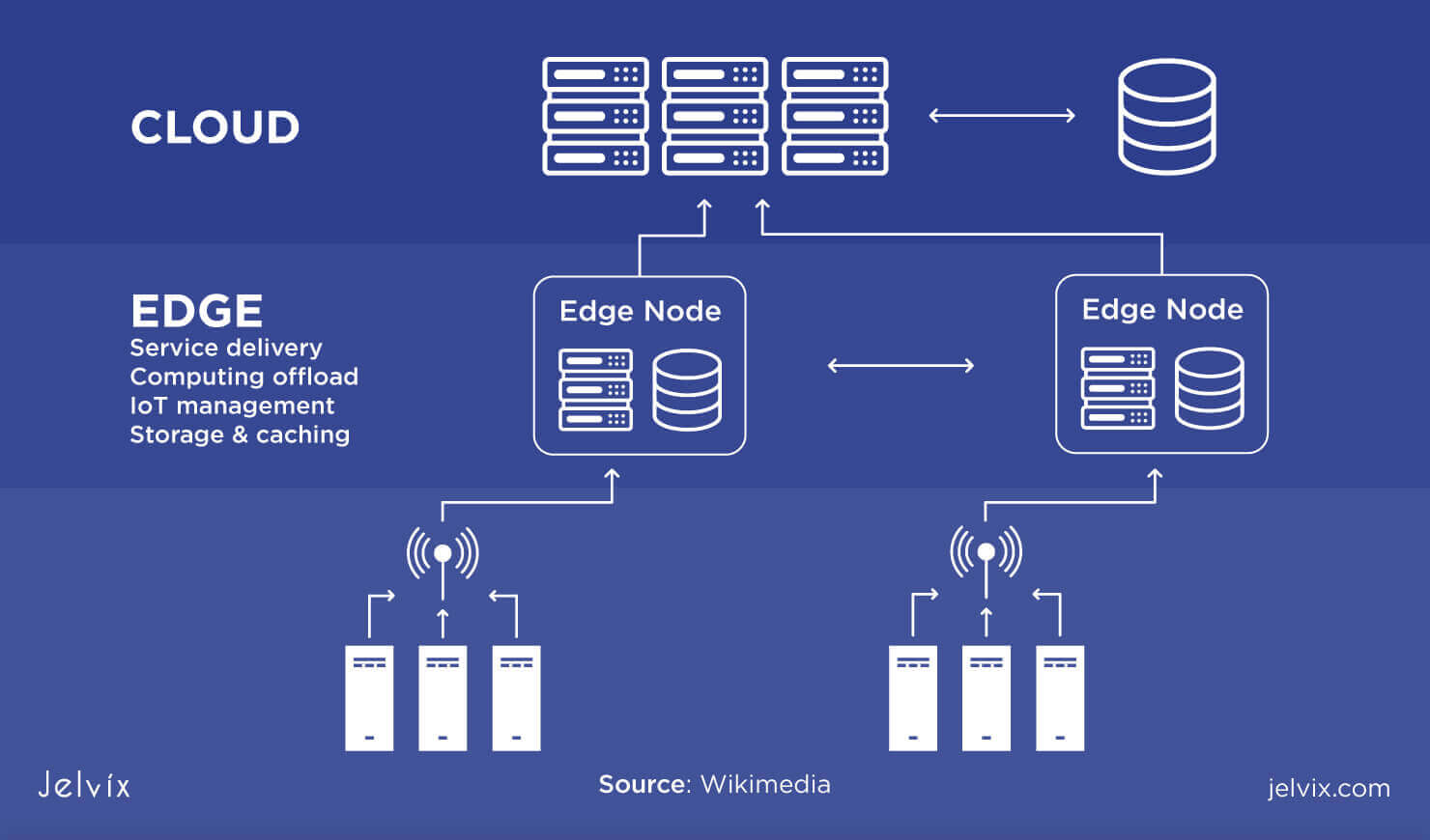 What Is Edge Computing Techtricksclub