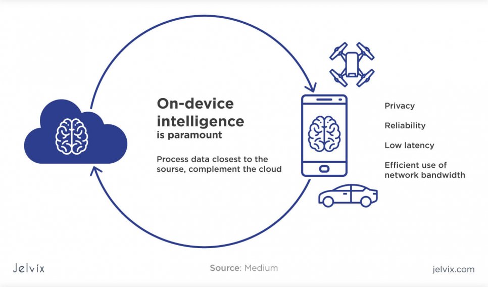 IoT on-device intelligence