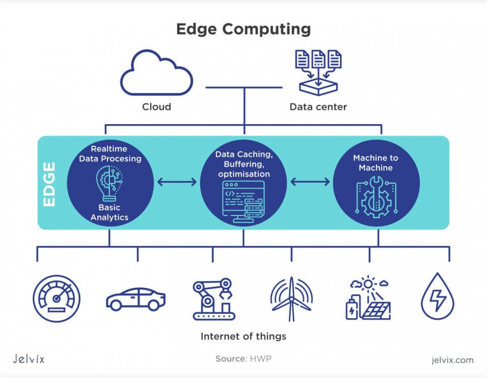 Edge computing что это