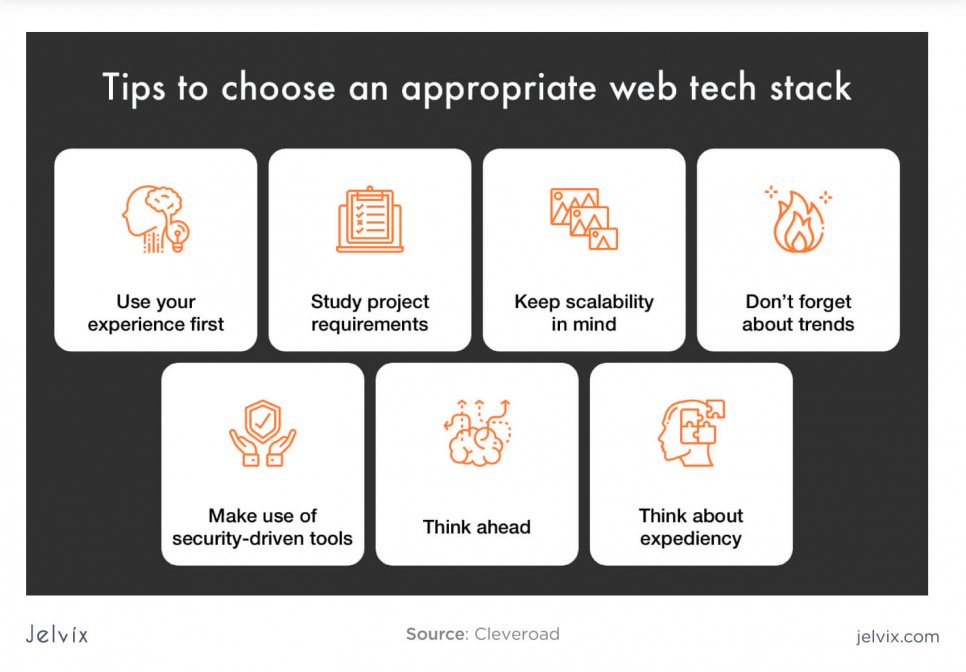 identifying tech stack