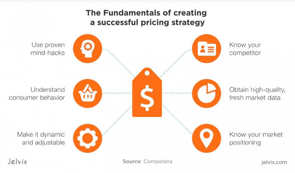 pricing strategy choice