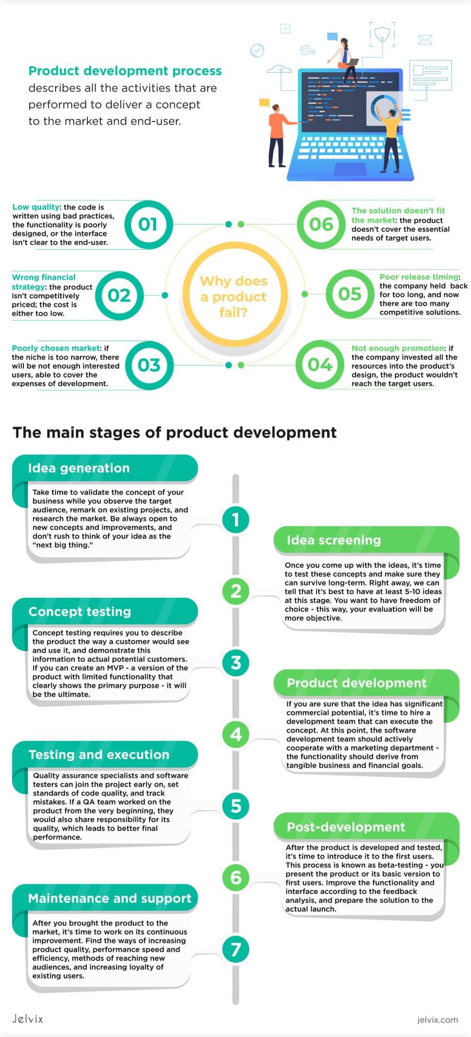 product development lifecycle infographic