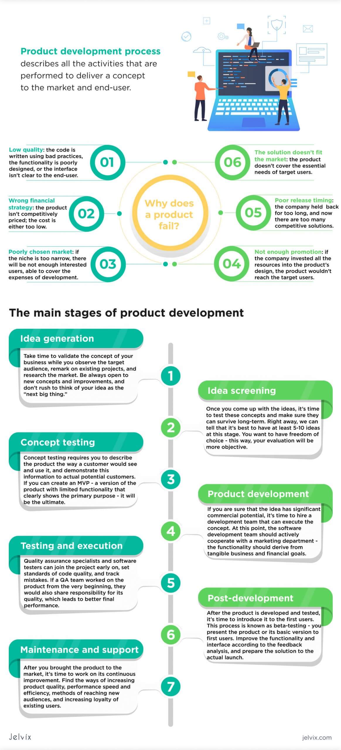 7 Stages Of Product Development Process And Lifecycle