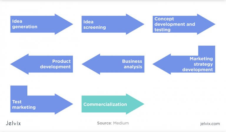 Introduction to Software Development Methodologies - Jelvix