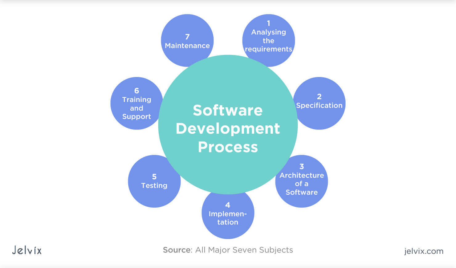 software development images