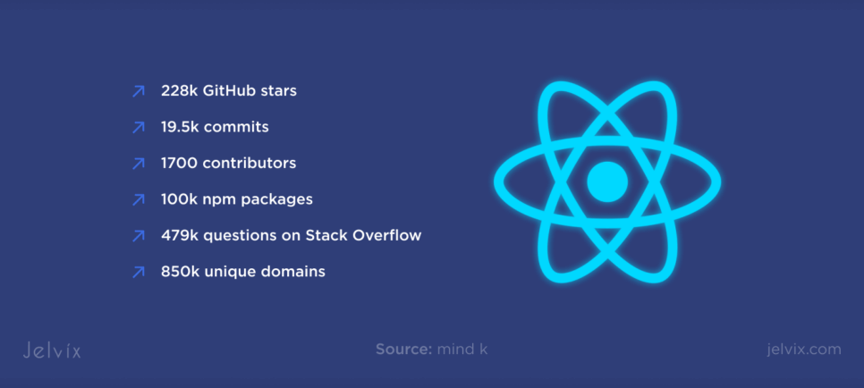 Vue vs. React