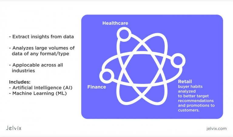 Difference between AI vs Machine Learning vs Deep Learning