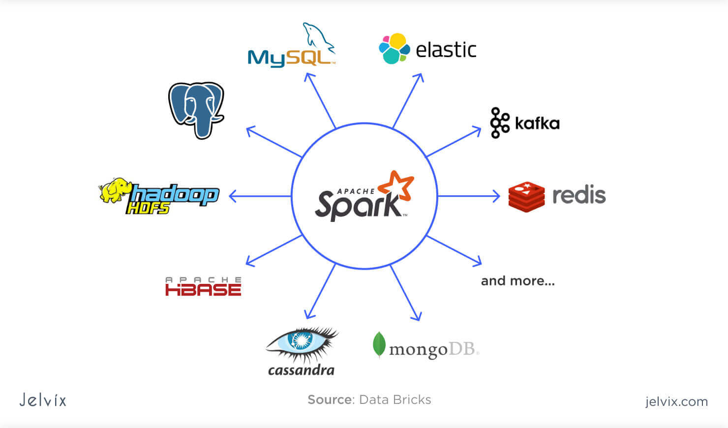 apache-spark-still-rules-the-technology-world-technonguide