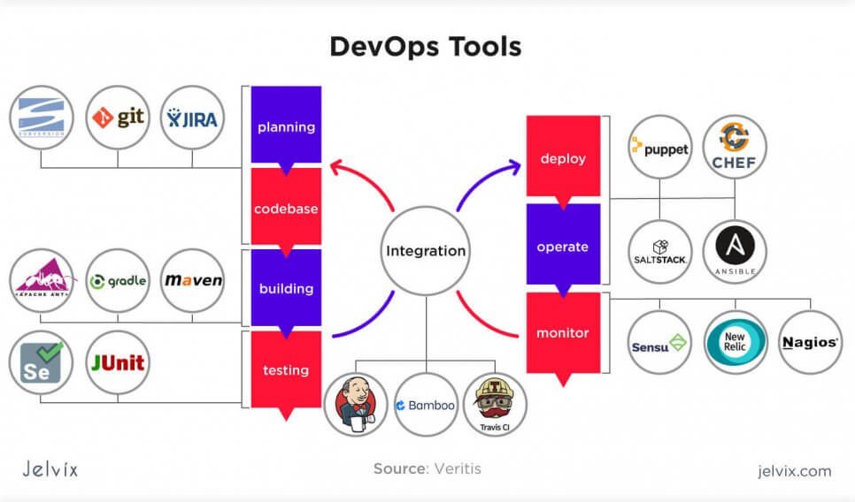 tools for devops