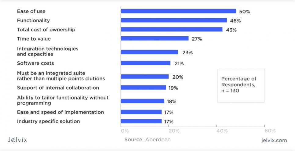 statistics of ERP