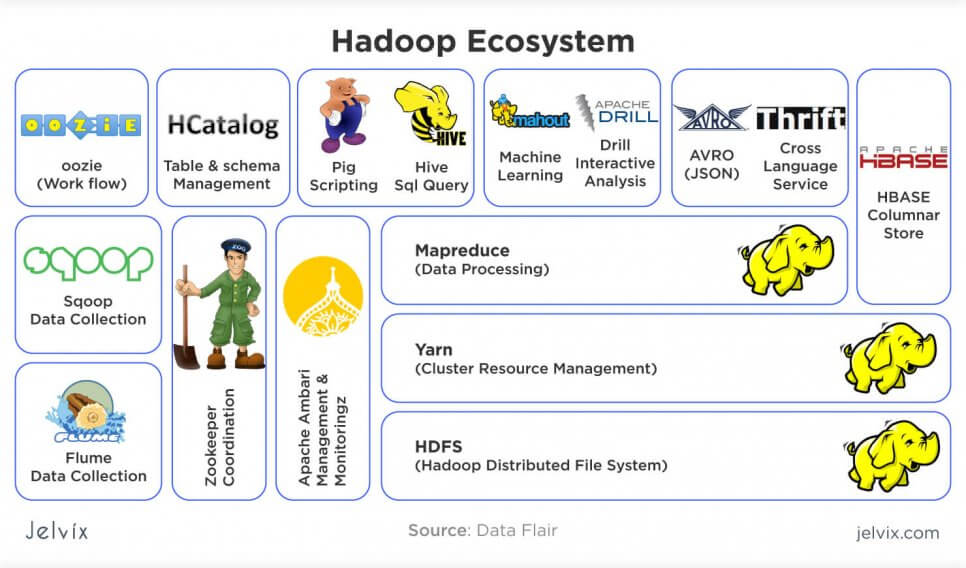 ecosystem of Hadoop
