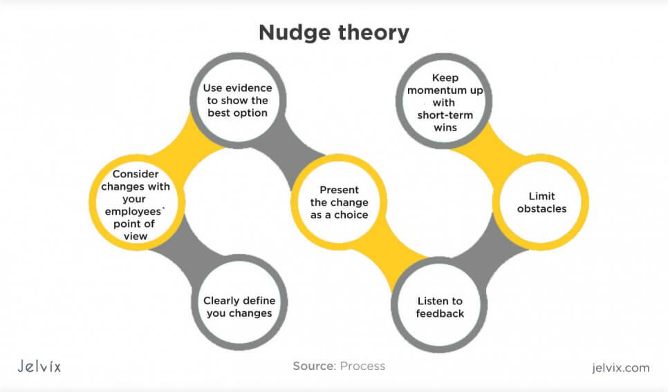 nudge theory