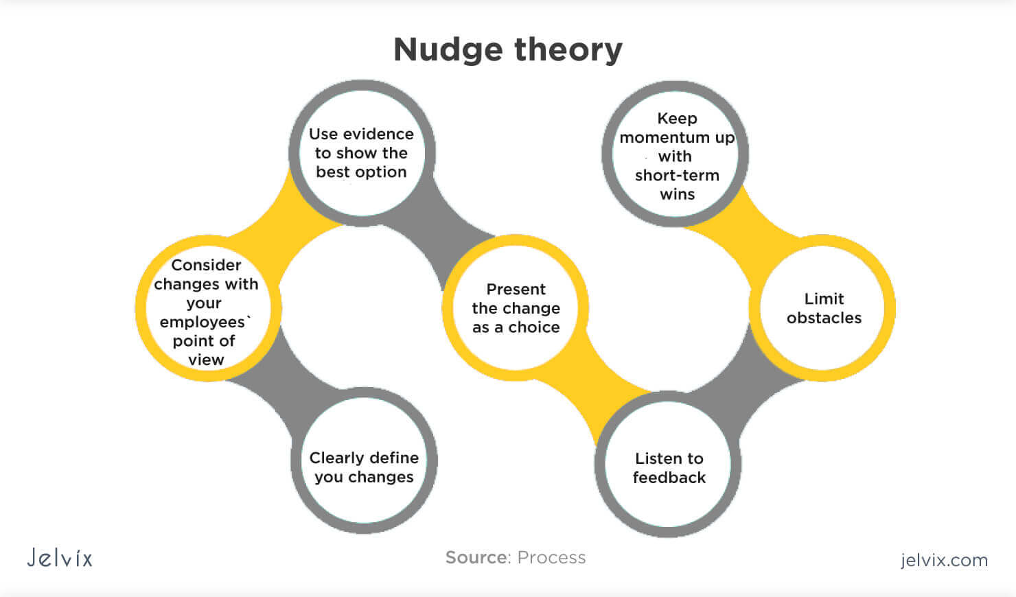 nudge theory research paper