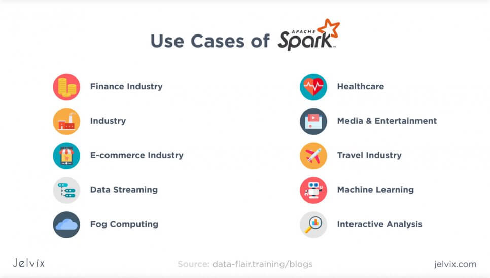 Apache Spark usage