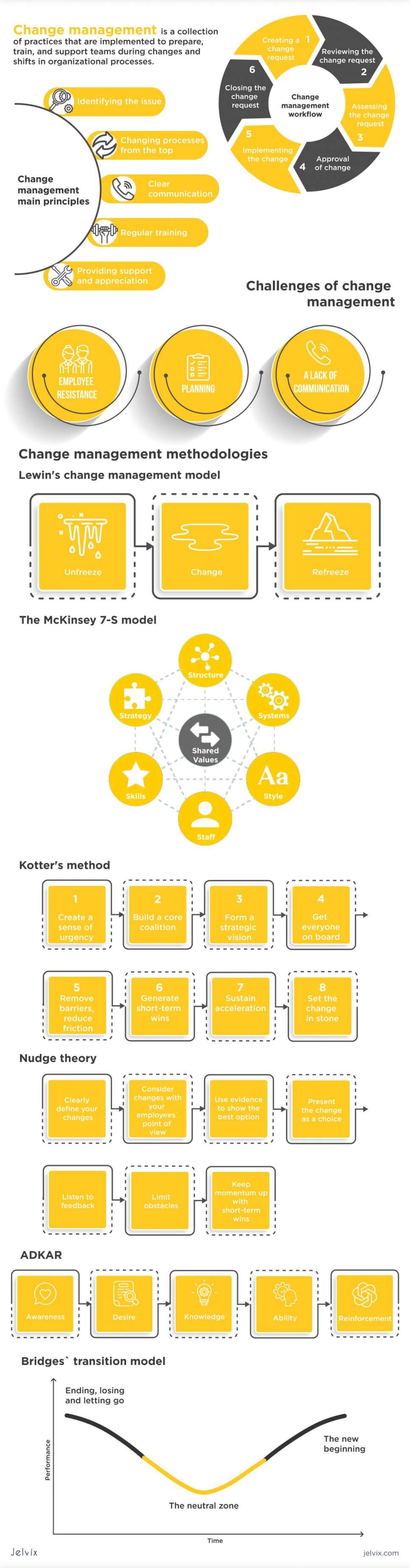 change management infographic