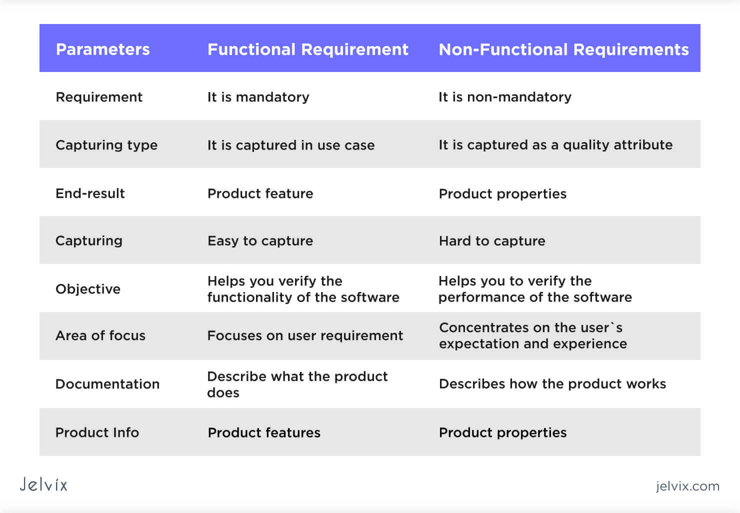 dissecting-automated-functional-testing-how-to-learn-it-in-2023