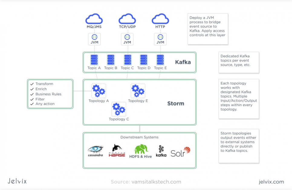 fraud detection