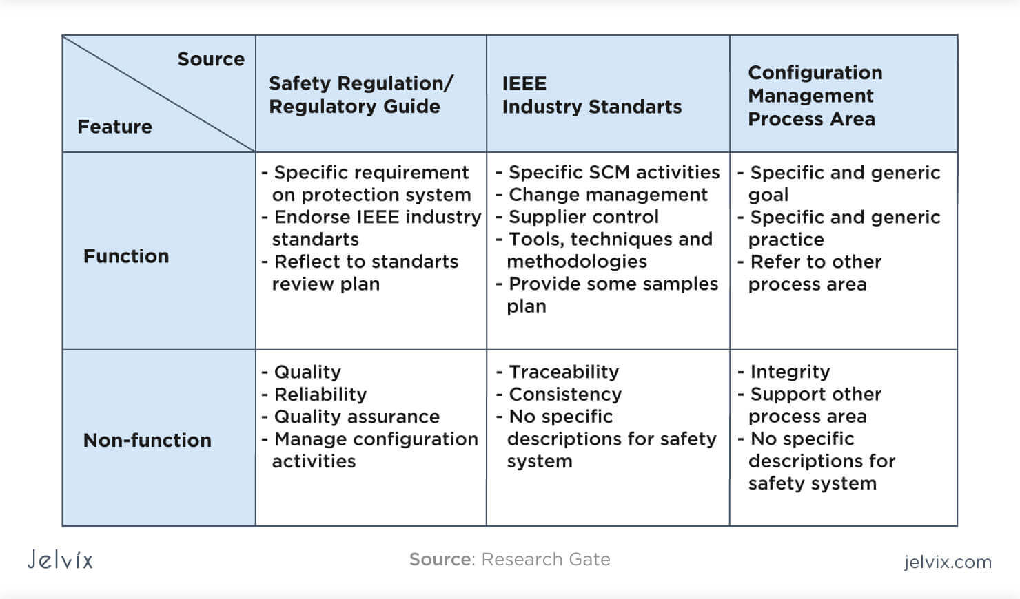 Functional vs Non-Functional Requirements [Updated 2021]