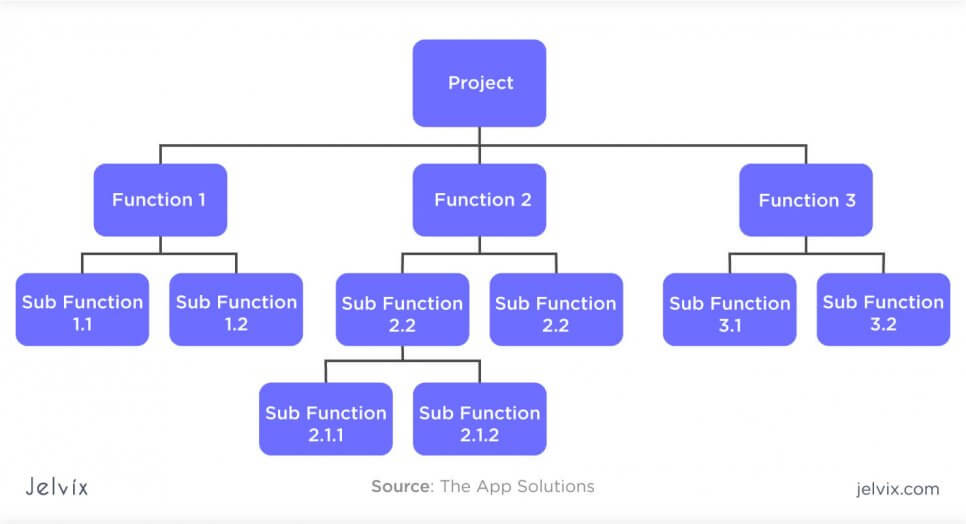 decomposition of functions