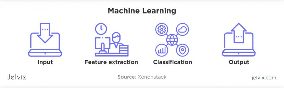 what is machine learning