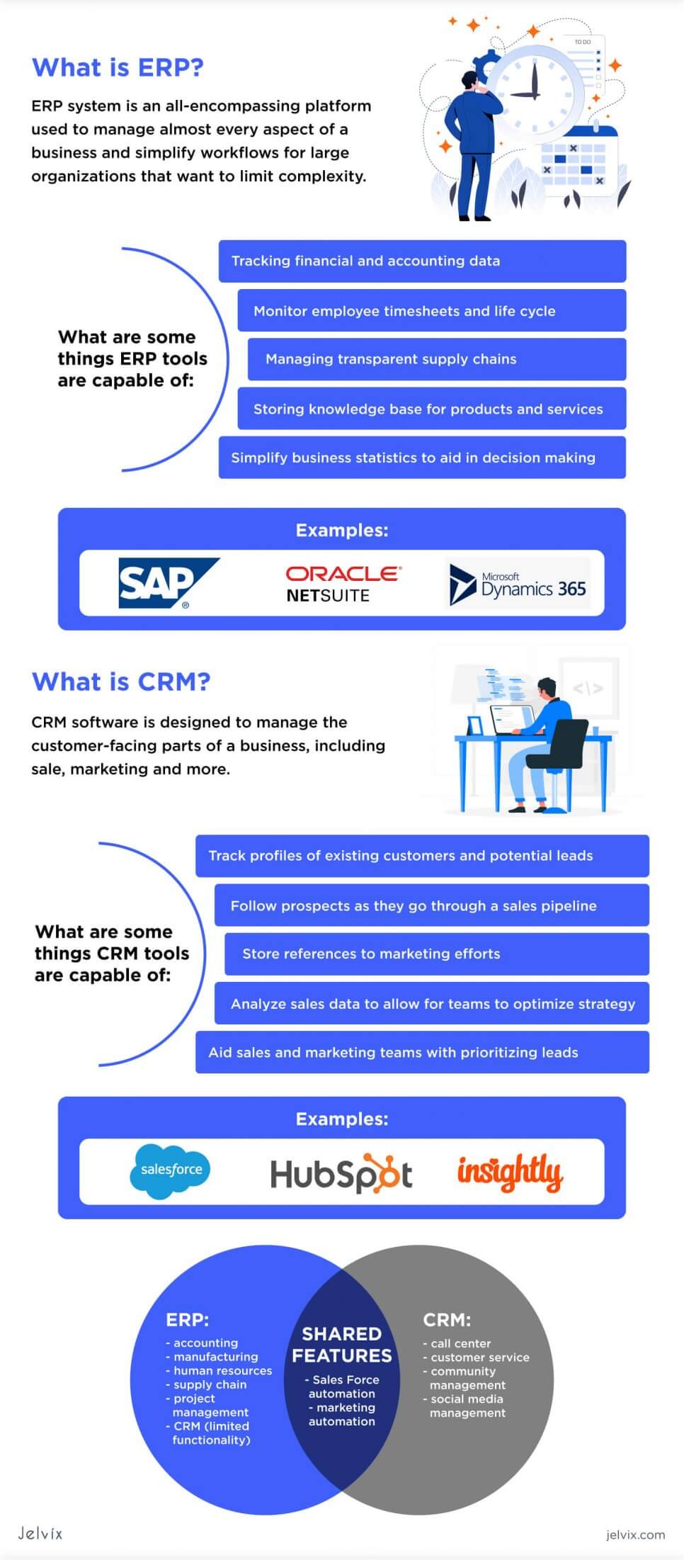 ERP vs CRM infographic