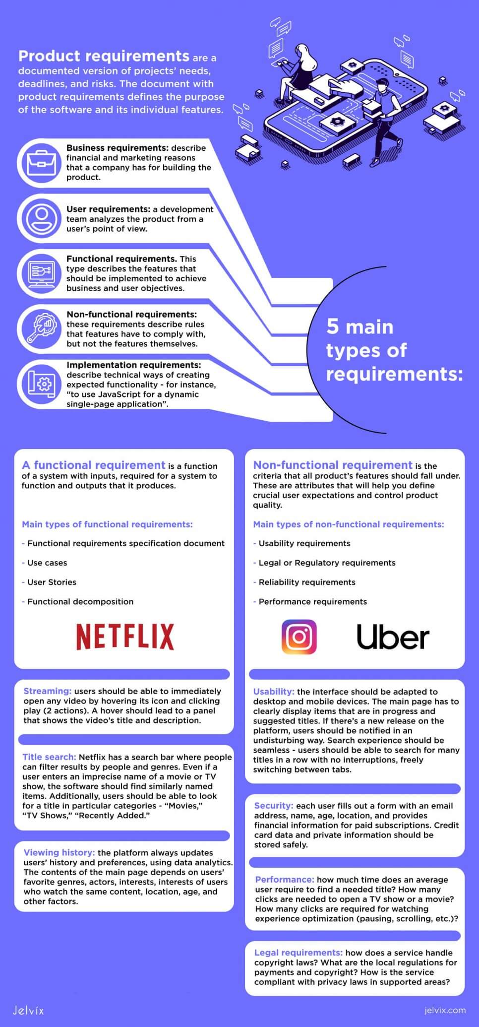 types of requirements infographic