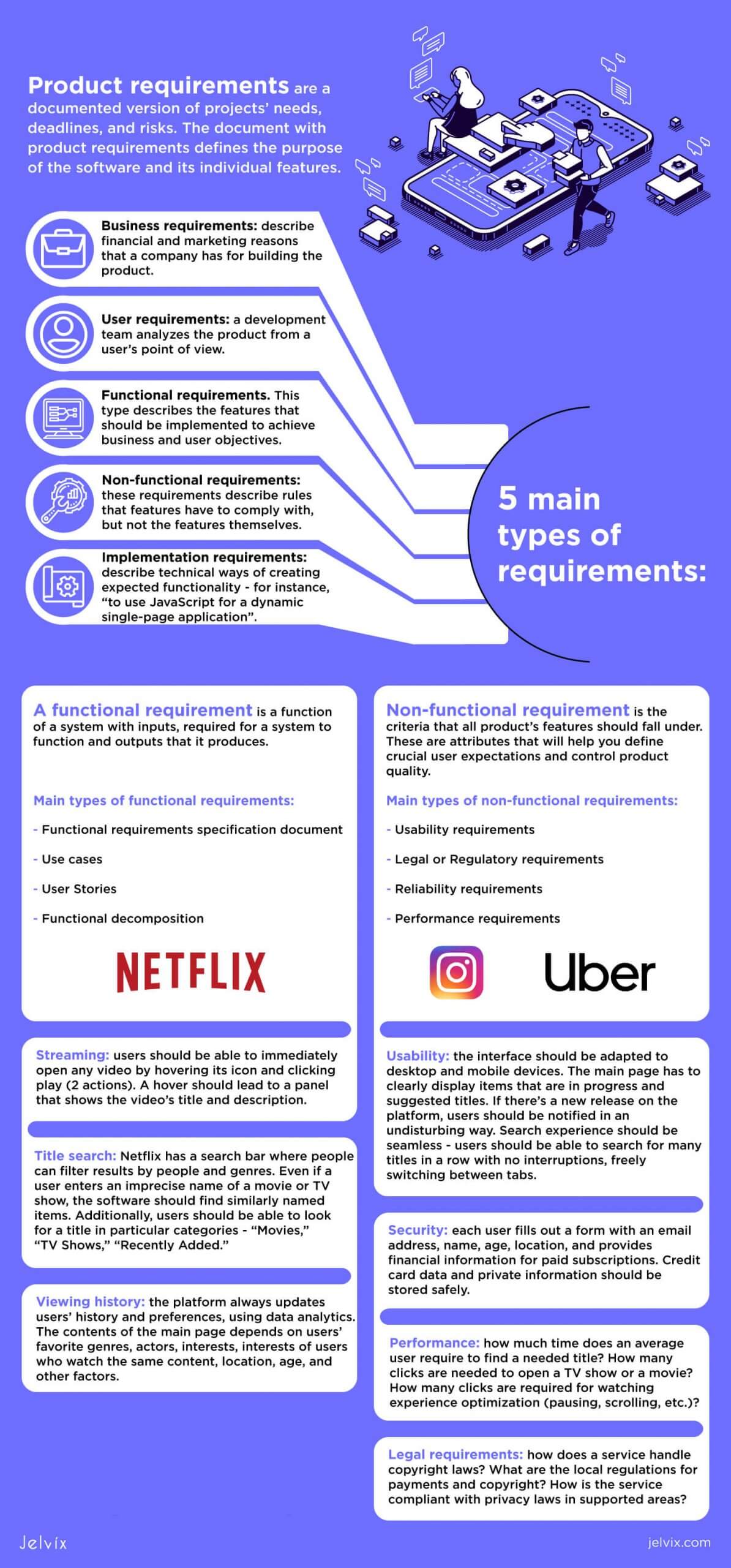 what are system requirements for netflix