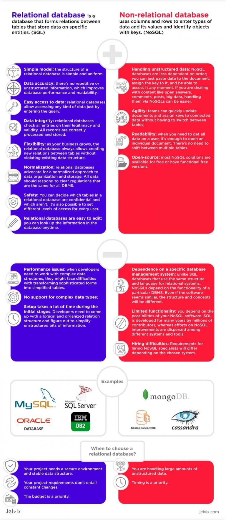 Difference Between Relational vs. Non-Relational Database