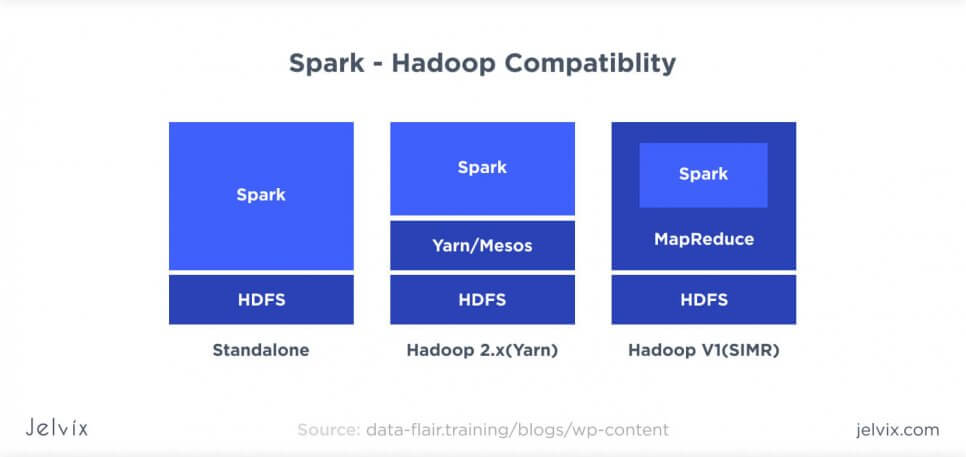 hadoop and spark compatibility