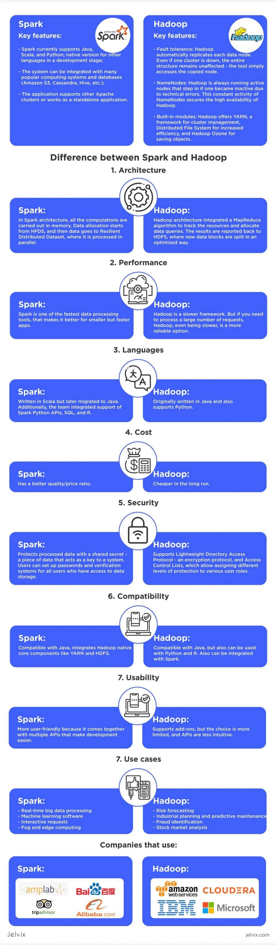 hadoop vs spark infographic