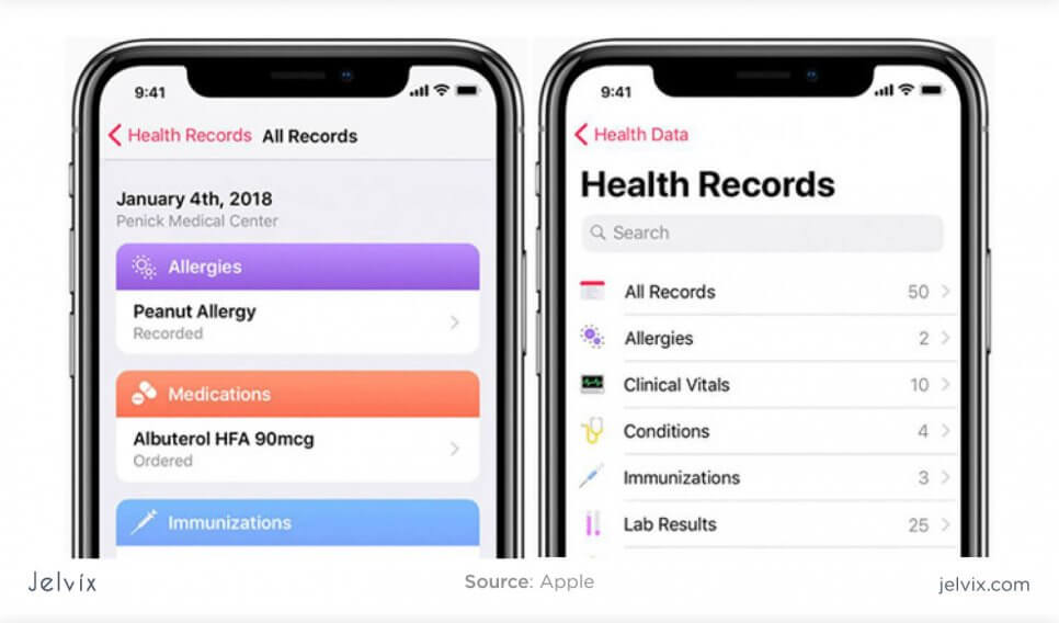 medical records tracking