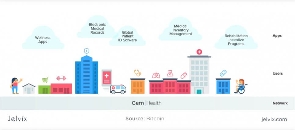 improving patients care