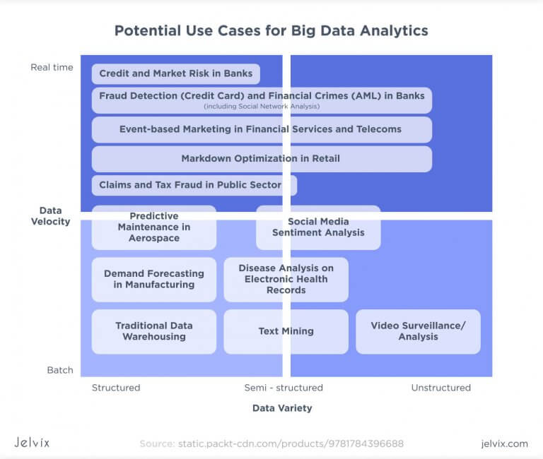 Spark vs Hadoop: What to Choose to Process Big Data