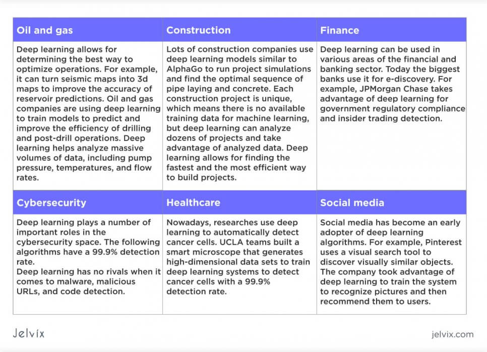 DL use cases in industries