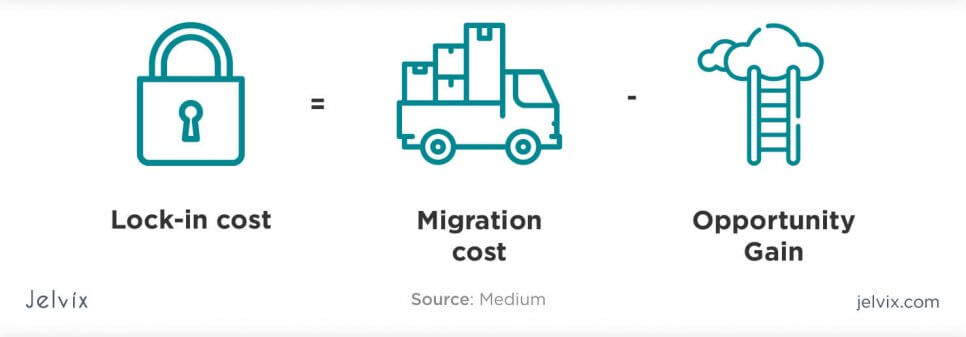 cloud computing vendor lock-in